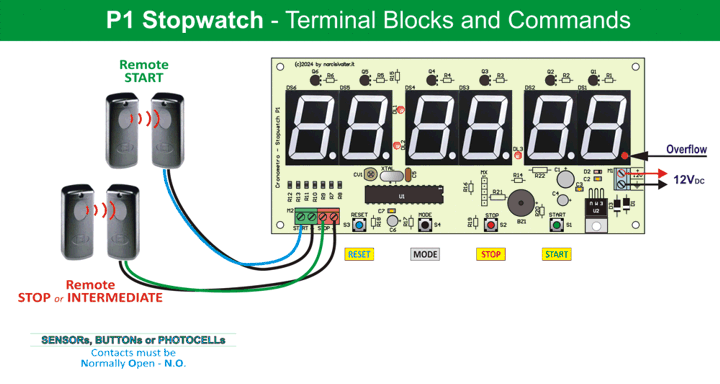 P1 Stopwatch - Wiring and Commandsh